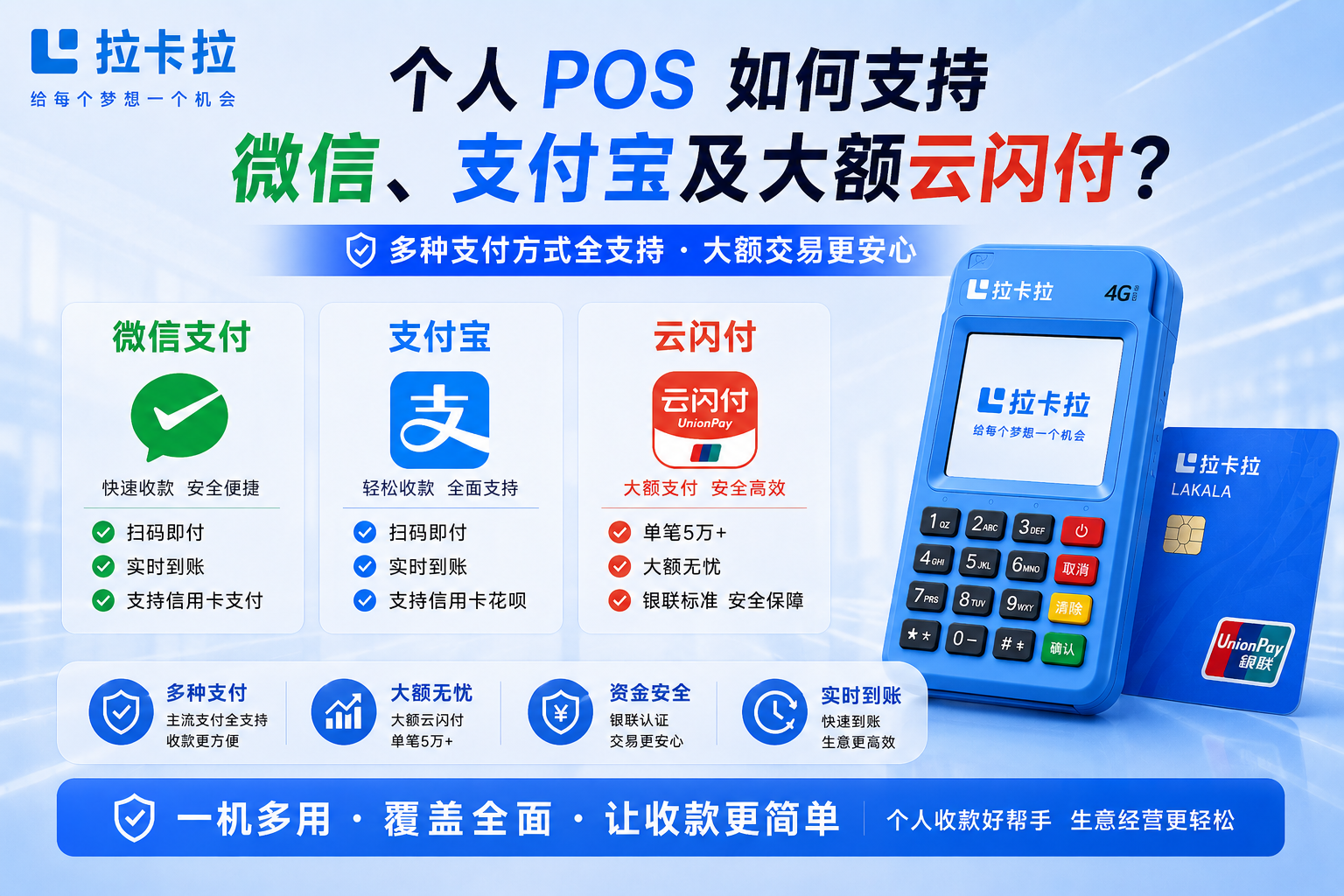云闪付与扫码：个人 POS 如何支持微信、支付宝及大额云闪付？