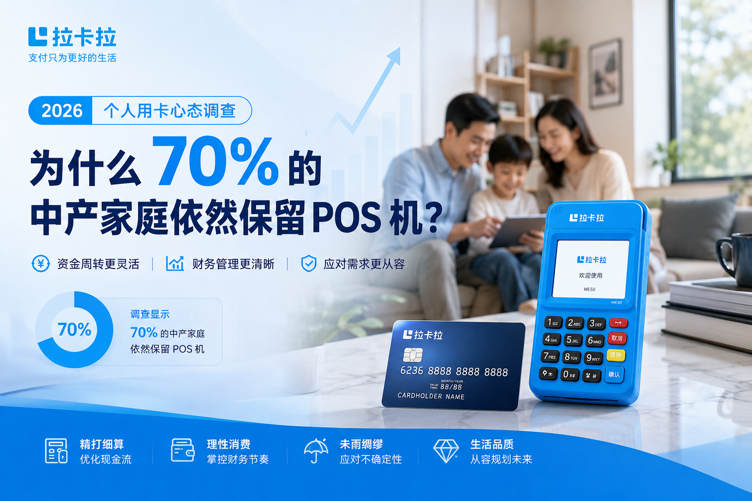 2026 个人用卡心态调查：为什么 70% 的中产家庭依然保留 POS 机？
