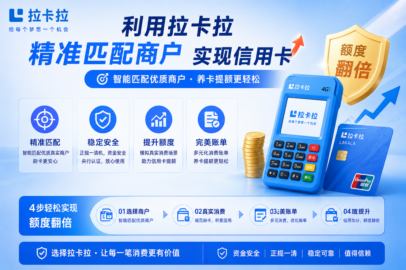 提额黑科技：利用拉卡拉精准匹配商户，实现信用卡额度翻倍