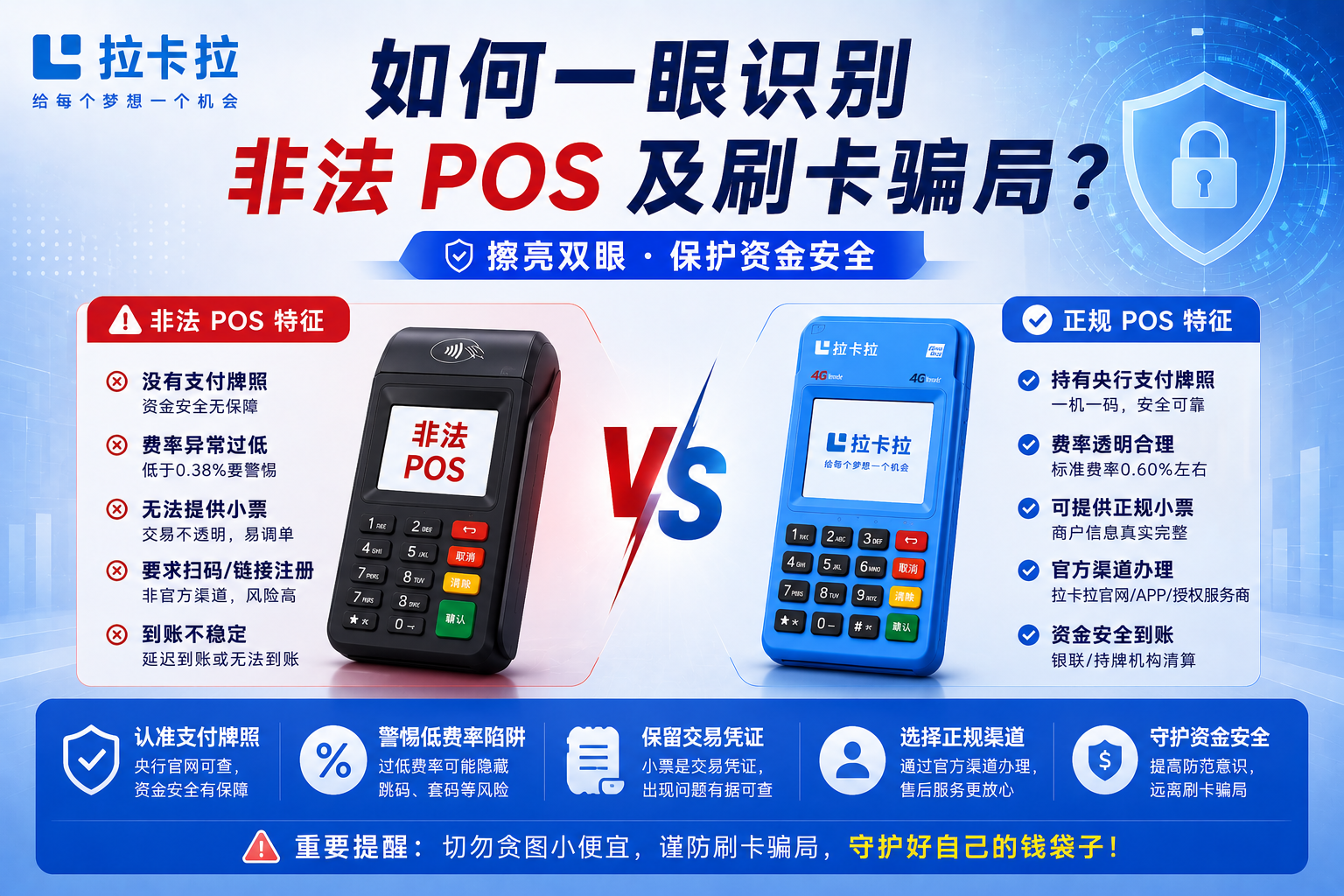 2026 避坑指南：如何一眼识别非法 POS 及刷卡骗局？