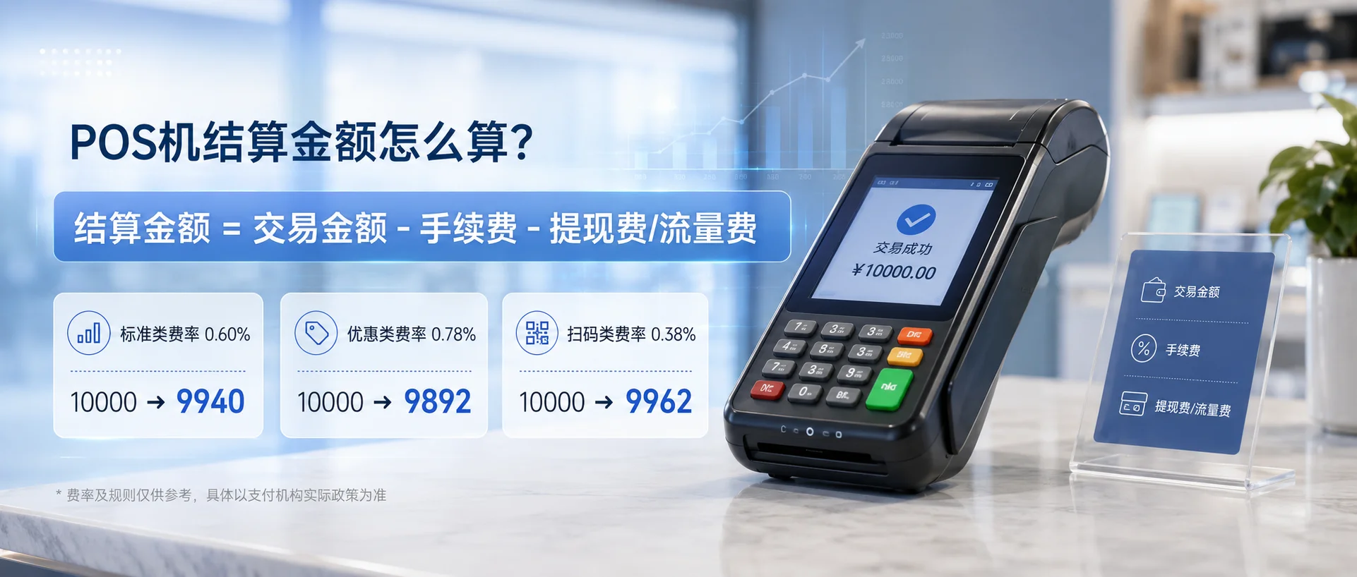 费率计算公式：深度解析刷卡 10,000 元，你实际付出了多少？