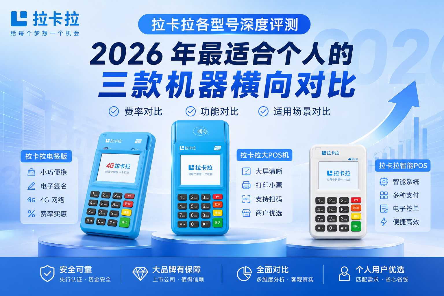 拉卡拉各型号深度评测：2026 年最适合个人的三款机器横向对比