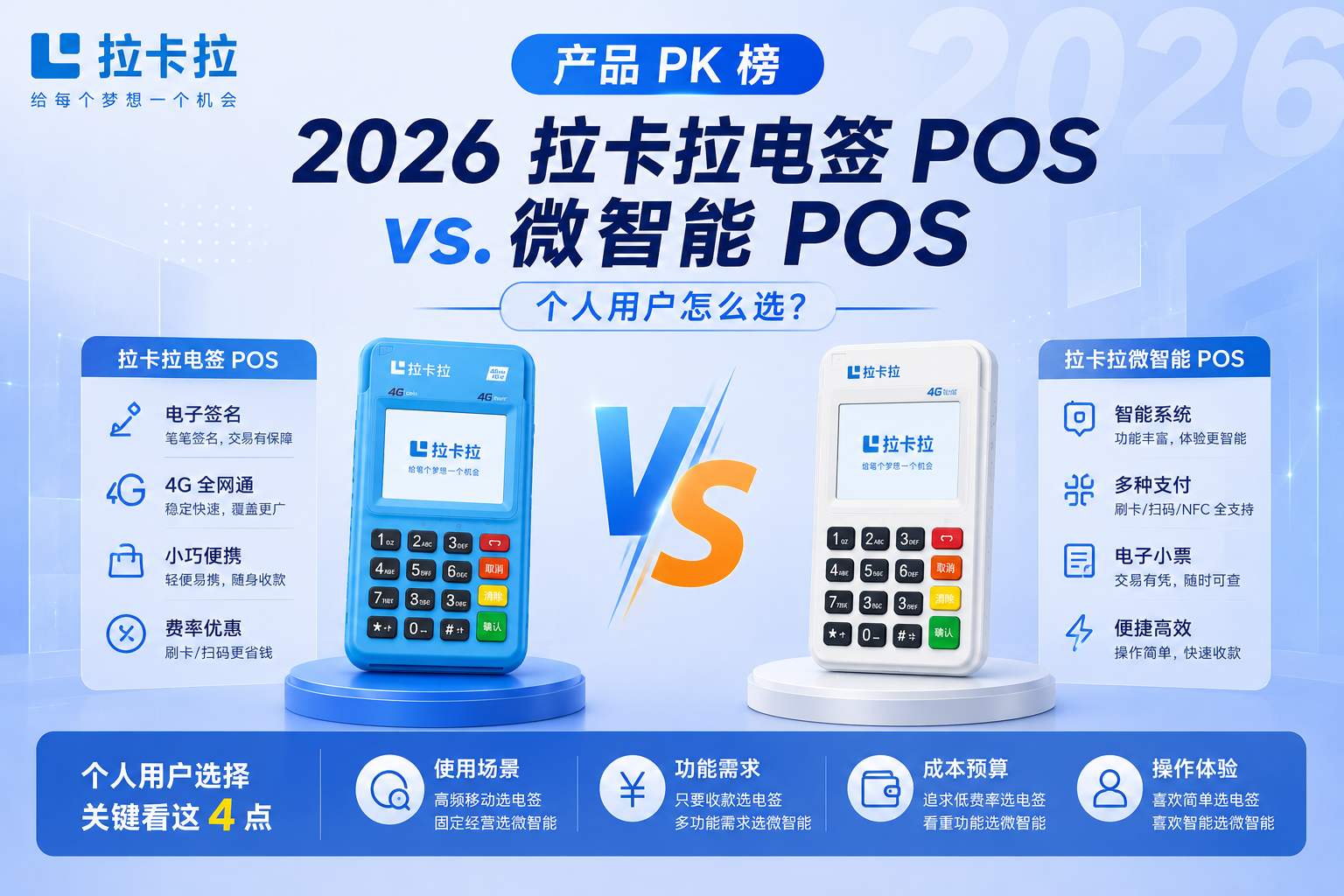 产品 PK 榜：2026 拉卡拉电签 POS vs. 微智能 POS，个人用户怎么选？